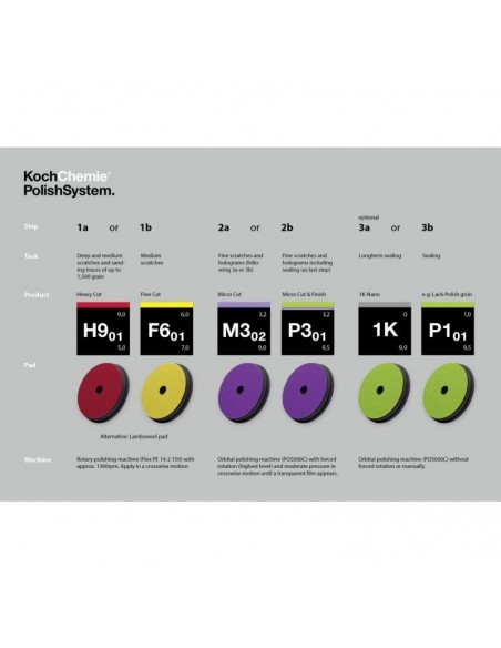 Koch Chemie H9.01 Heavy Cut polishing compound