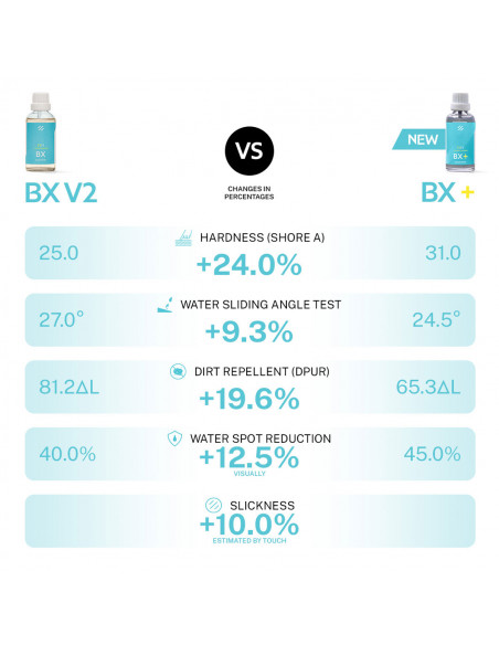 Artdeshine BX+ keraminė danga